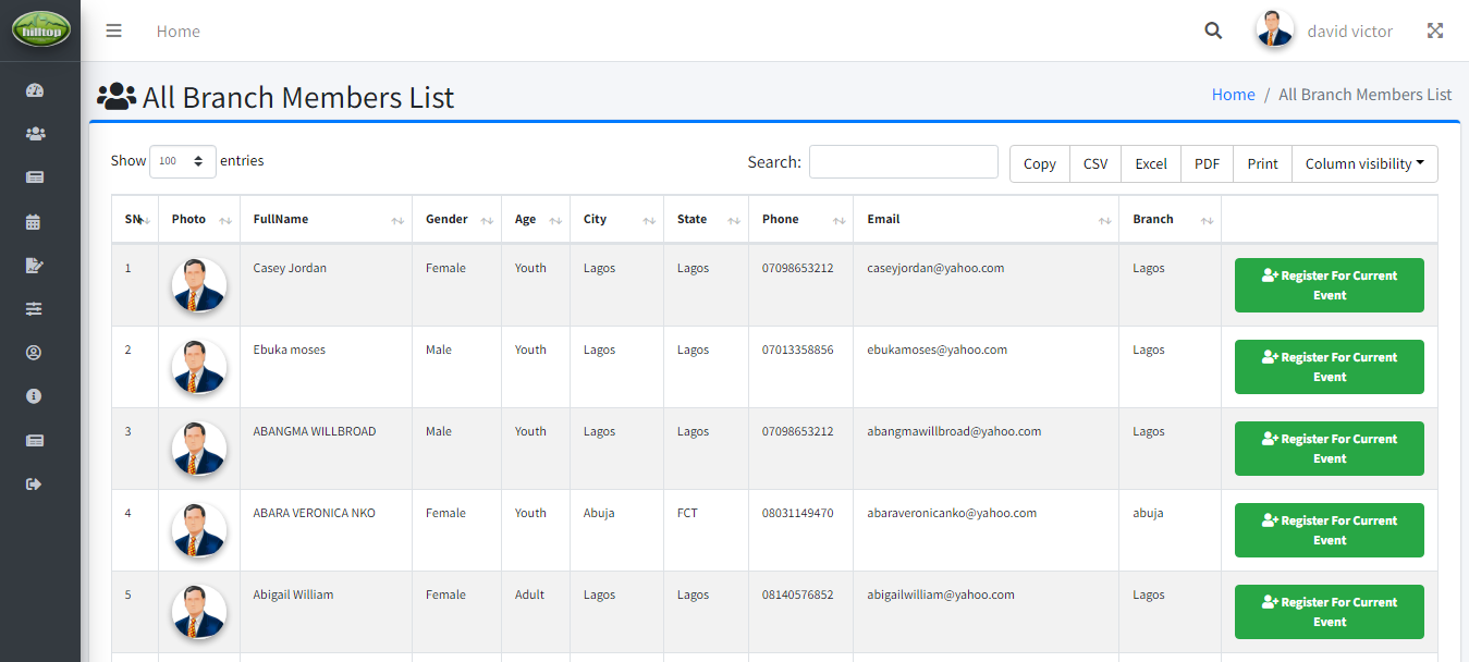 All Branch Members List All Branch Members List