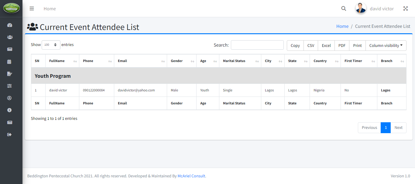 Current Event Attendee List Current Event Attendee List